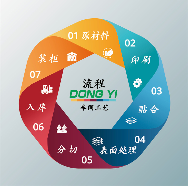 产品参数.png